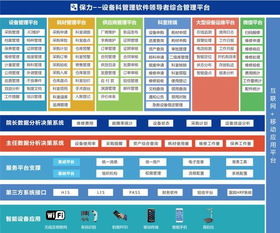 醫(yī)院如何正確對待和使用醫(yī)療設(shè)備管理軟件及信息系統(tǒng)運行維護服務(wù)