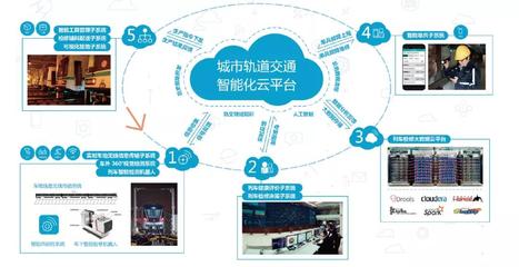 上海17號(hào)線軌道交通車輛智能運(yùn)維系統(tǒng) e車網(wǎng)行業(yè)資訊與信息系統(tǒng)運(yùn)行維護(hù)服務(wù)