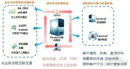 租賃資產(chǎn)管理系統(tǒng) 信息系統(tǒng)運(yùn)行維護(hù)服務(wù)是服務(wù)保障的必要條件