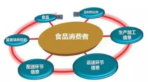 2019年全市食品衛(wèi)生安全國(guó)家行業(yè)標(biāo)準(zhǔn)追蹤評(píng)價(jià)工作培訓(xùn)會(huì)在石家莊成功舉辦