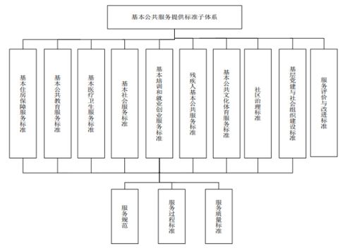 黔西南州發(fā)布易地扶貧搬遷基本公共服務標準體系，為鞏固后續(xù)扶持成果提供技術支撐