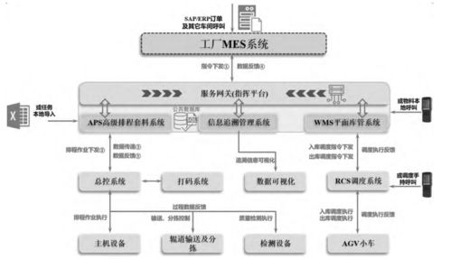數(shù)字化車間產(chǎn)品全生命周期信息追溯系統(tǒng)的運(yùn)行維護(hù)服務(wù)