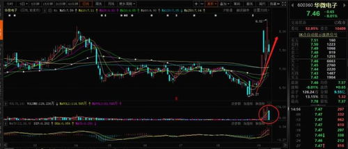 無(wú)人駕駛與科技股投資熱點(diǎn) 聚焦萬(wàn)安科技、高鴻股份等概念股
